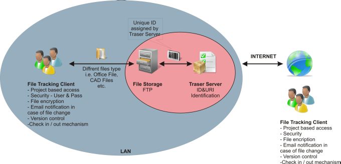 FileTRackingClient concept