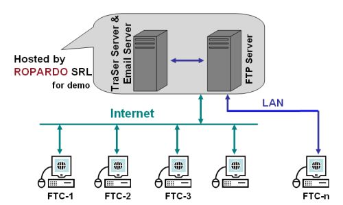 system cofiguration of File Tracking Client